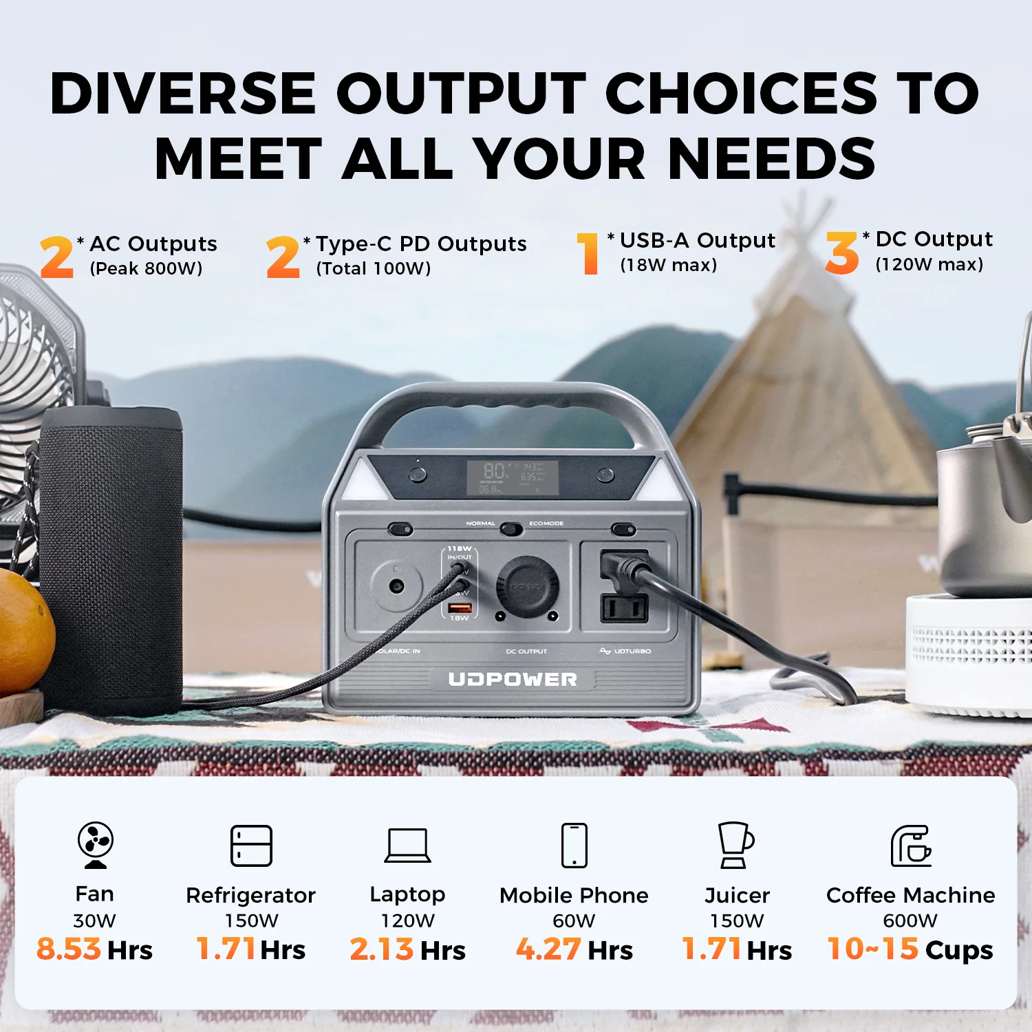 UDPOWER C400 Portable Power Station - Image 4
